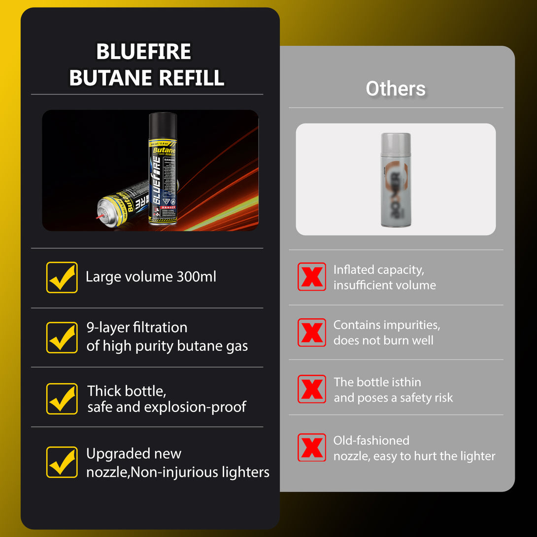 Bluefire Butane Fuel Refill 10.56 fl oz (300 ml) Butane Canister with ...